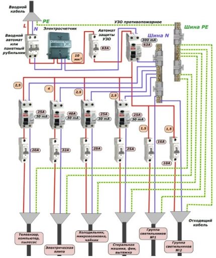 Circuit d'entrée avec automates
