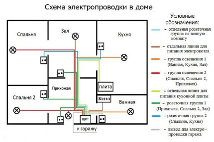 Schéma de câblage multi-circuits dans une maison à un étage Schéma de câblage du réseau électrique d'une maison à un étage