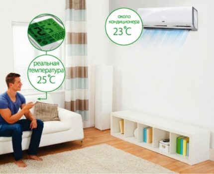 The remote has a temperature sensor Remote with temperature sensor