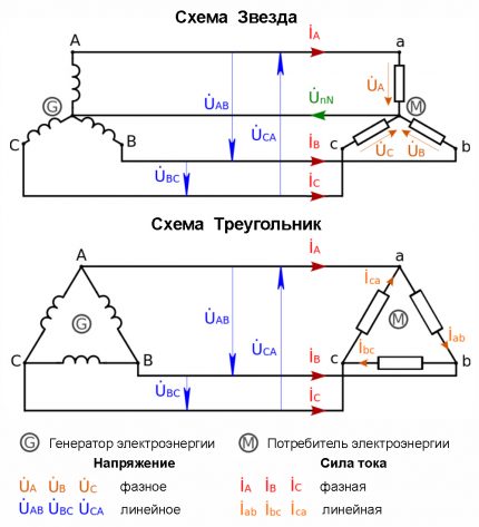 Diagrammes de réseau triphasés courants