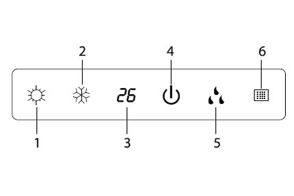 Model functionality Key features of Rapid