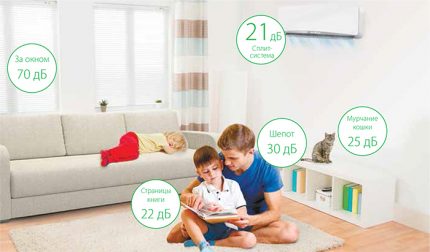 Fonctionnement silencieux du système divisé Niveau de bruit du climatiseur