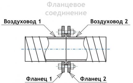 Schematic illustration of a flange mounted duct