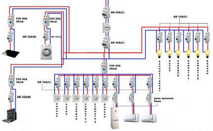 Schéma de câblage pour l'assemblage du panneau électrique