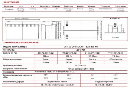 Certificat de batterie