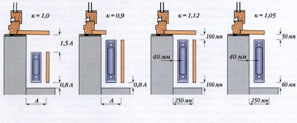 Changer le radiateur de transfert de chaleur