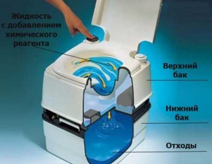 Armoire sèche chimique