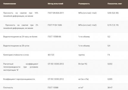 Penoplex 45 Features