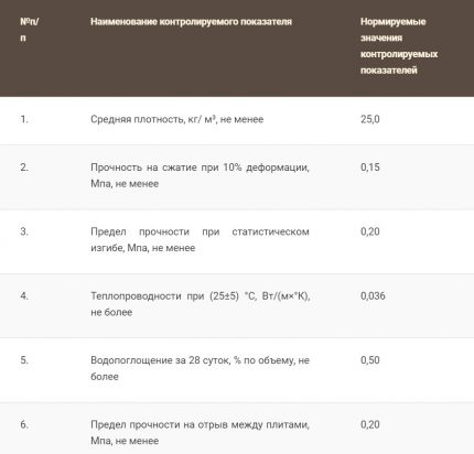 Characteristics of Penoplex Block