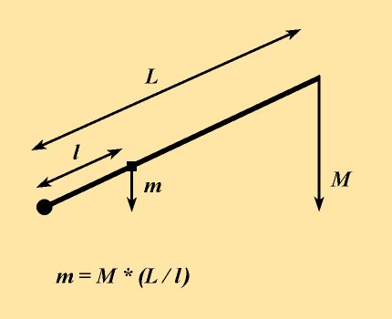Calcul de la force de pression du piston