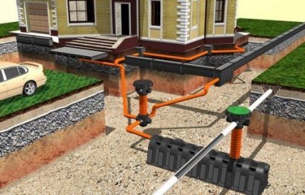 Su kaynağının sahada şematik gösterimi Sitede boruların yeri