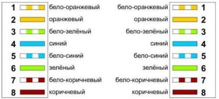 4-pair cable direct pinout production scheme 4-pair cable direct pinout diagram