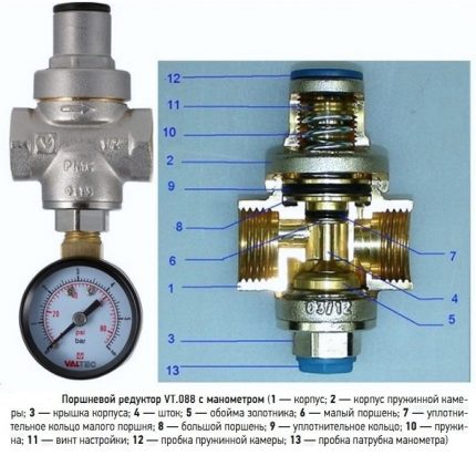 Réducteur de pression à piston