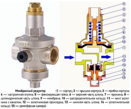 Réducteur de pression à membrane