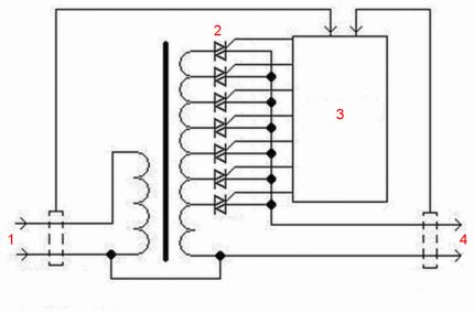 Schéma fonctionnel du stabilisateur électronique