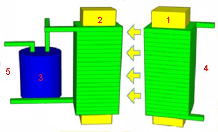 Circuit stabilisateur simple