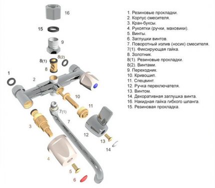 The device of a two-valve crane Diagram of a two-valve mixer