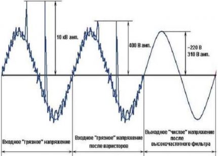 Système d'impulsion et de suppression du bruit