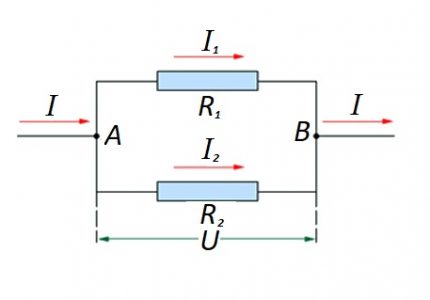 Illustration schématique des éléments connectés en parallèle Connexion parallèle d'Ohm