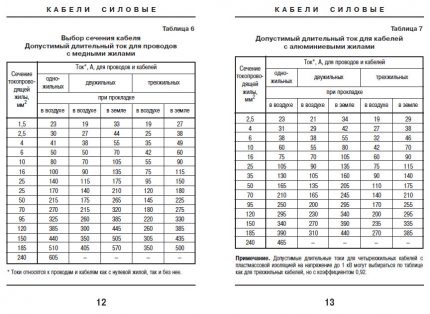 Tabela para determinar a seção do cabo do dispositivo de fiação Mesa de seção transversal do cabo