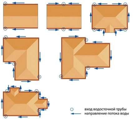 Emplacement du déversoir