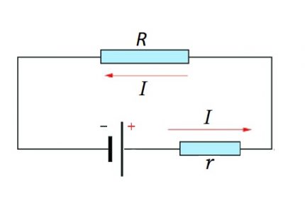 Schéma d'utilisation de la loi pour la chaîne complète Application de la loi à toute la chaîne