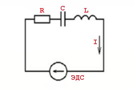 La loi d'Ohm sur le circuit AC