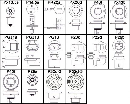 Types de base de bride