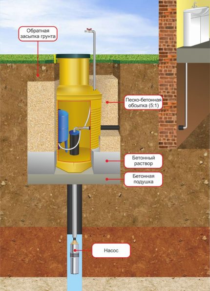 Caisson pour un puits