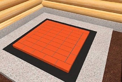 1 étape de construction d'un poêle russe Commande sur 1 ligne