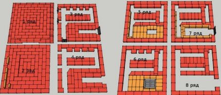 Commandez 1 à 8 rangs