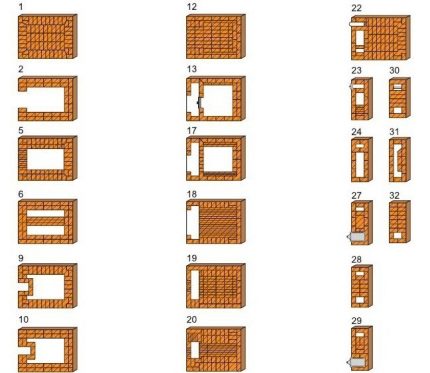 Disposition du poêle avec un banc de poêle Disposition du poêle avec un banc de poêle