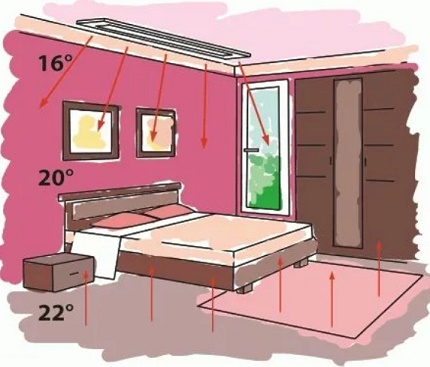 Le principe de fonctionnement de l'appareil infrarouge Le principe de fonctionnement de l'appareil infrarouge