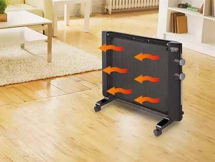 Modèle de faisceau infrarouge