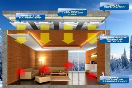 Schéma d'action d'un système infrarouge de plafond