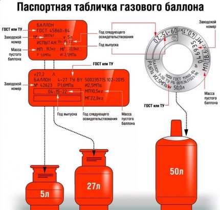 Données de fonctionnement de la bouteille de gaz