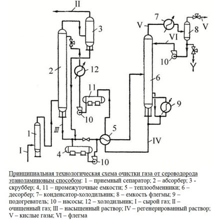 Ethanolamine gas purification scheme