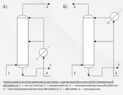 The scheme of supplying a solution with the same temperature