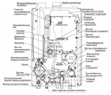 Çift devreli gaz kazanı cihazı Çift devreli gaz kazanı cihazı