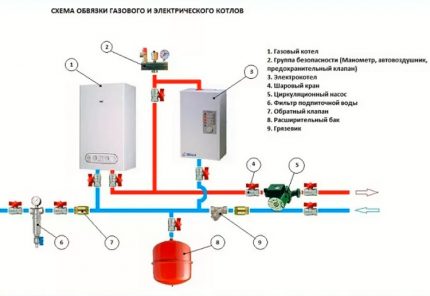 Parallel connection of gas and electric boilers