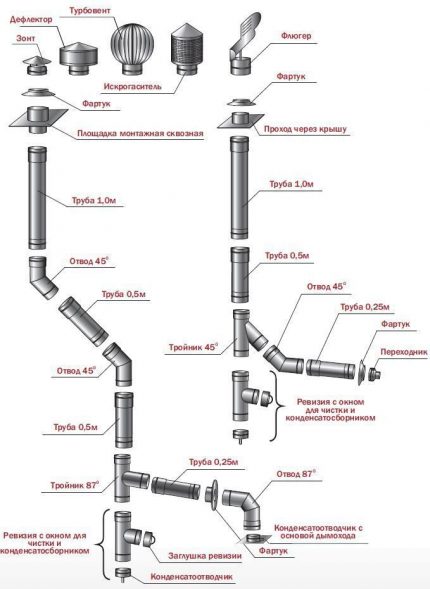Structural parts of the chimney for a gas boiler Pipe components