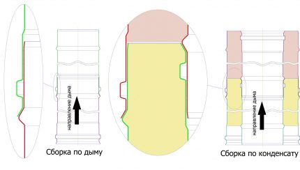 Round chimney assembly diagram Chimney installation diagram