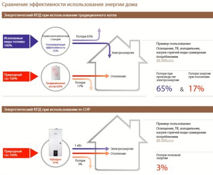 Comparaison de l'efficacité des chaudières traditionnelles et avancées