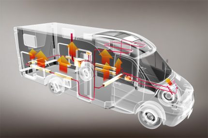 Modèle de débit d'air