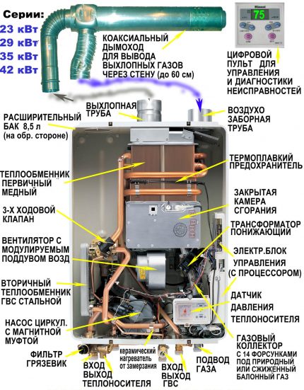 Design diagram of a volatile gas boiler Volatile boiler device