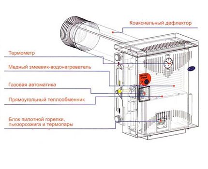 Scheme of the device of an energy-independent gas boiler Non-volatile boiler device