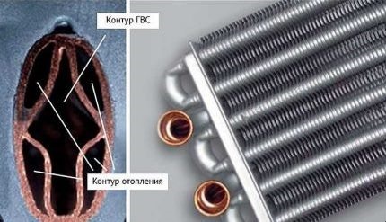 Échangeur de chaleur bithermique