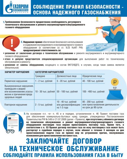 Signature d'un contrat avec le service gaz