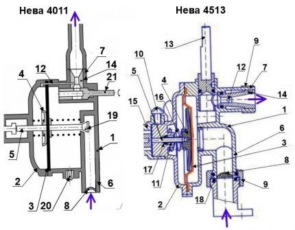 Conception de la boîte de vitesses de la colonne d'eau Neva