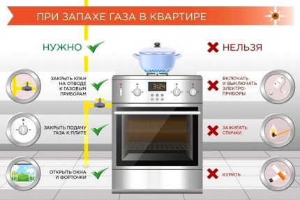 Que peut-on et ne peut-on pas faire avec l'odeur du gaz Que peut-on et ne peut-on pas faire avec l'odeur du gaz